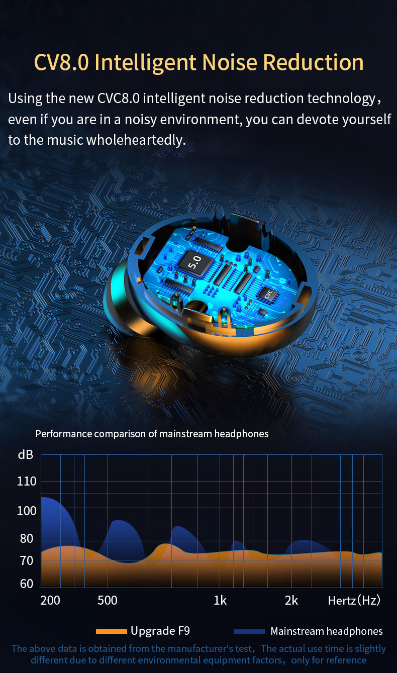 F9-5C Tws True Wireless Gaming In-Ear Headset Boat Earbuds Waterproof Headphones Mobile Phone Earphones Auriculares Inalambricos